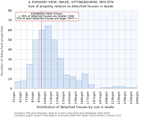 4, ROOKERY VIEW, IWADE, SITTINGBOURNE, ME9 8TN: Size of property relative to detached houses houses in Iwade