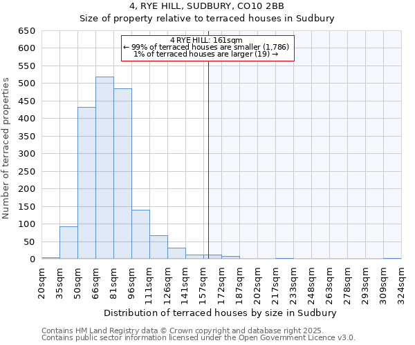 4, RYE HILL, SUDBURY, CO10 2BB: Size of property relative to terraced houses houses in Sudbury