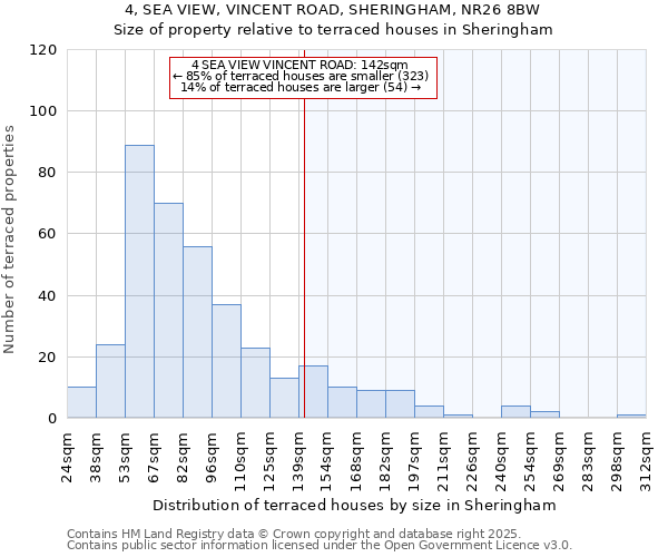 4, SEA VIEW, VINCENT ROAD, SHERINGHAM, NR26 8BW: Size of property relative to terraced houses houses in Sheringham