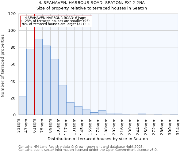 4, SEAHAVEN, HARBOUR ROAD, SEATON, EX12 2NA: Size of property relative to terraced houses houses in Seaton
