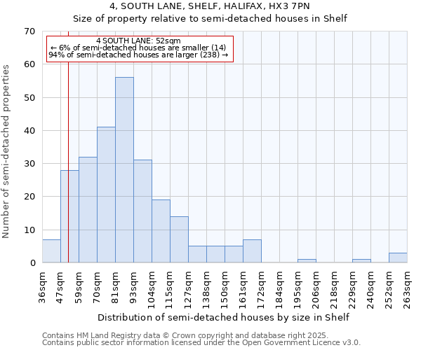 4, SOUTH LANE, SHELF, HALIFAX, HX3 7PN: Size of property relative to semi-detached houses houses in Shelf