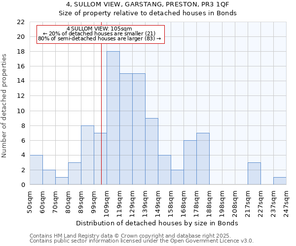 4, SULLOM VIEW, GARSTANG, PRESTON, PR3 1QF: Size of property relative to detached houses houses in Bonds