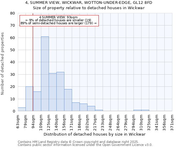 4, SUMMER VIEW, WICKWAR, WOTTON-UNDER-EDGE, GL12 8FD: Size of property relative to detached houses houses in Wickwar