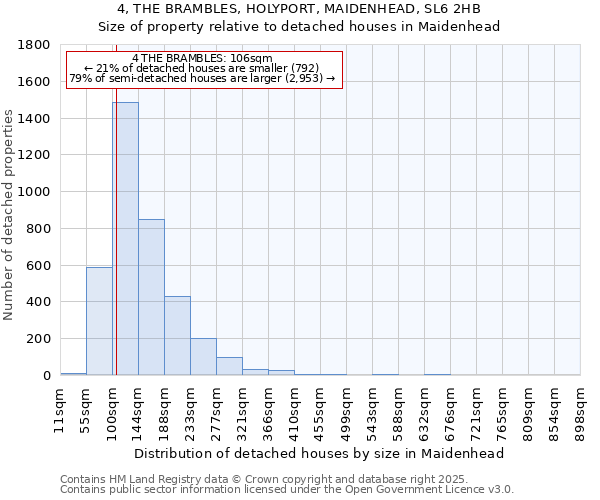 4, THE BRAMBLES, HOLYPORT, MAIDENHEAD, SL6 2HB: Size of property relative to detached houses houses in Maidenhead