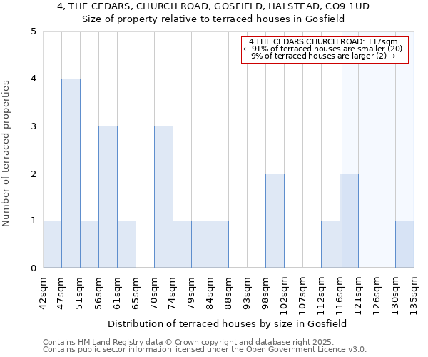 4, THE CEDARS, CHURCH ROAD, GOSFIELD, HALSTEAD, CO9 1UD: Size of property relative to terraced houses houses in Gosfield