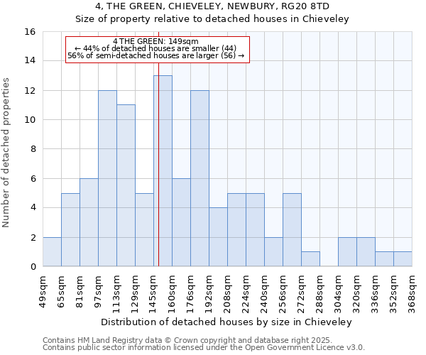 4, THE GREEN, CHIEVELEY, NEWBURY, RG20 8TD: Size of property relative to detached houses houses in Chieveley