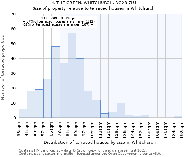 4, THE GREEN, WHITCHURCH, RG28 7LU: Size of property relative to terraced houses houses in Whitchurch
