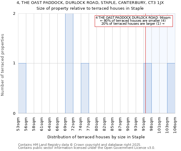 4, THE OAST PADDOCK, DURLOCK ROAD, STAPLE, CANTERBURY, CT3 1JX: Size of property relative to terraced houses houses in Staple