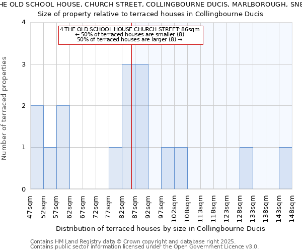 4, THE OLD SCHOOL HOUSE, CHURCH STREET, COLLINGBOURNE DUCIS, MARLBOROUGH, SN8 3FJ: Size of property relative to terraced houses houses in Collingbourne Ducis