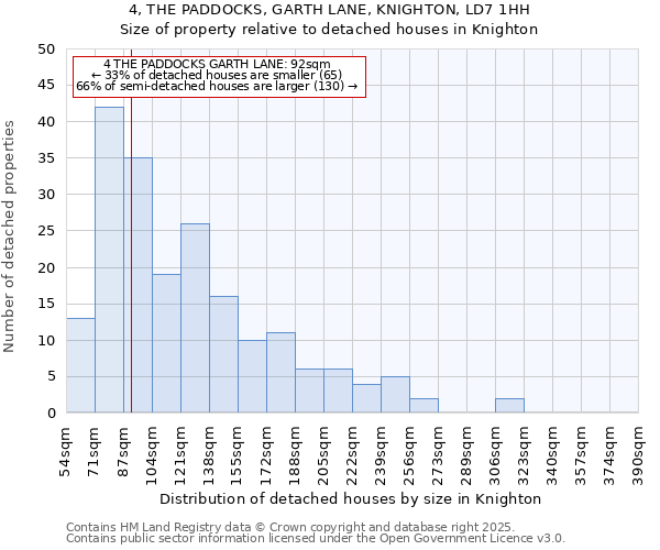 4, THE PADDOCKS, GARTH LANE, KNIGHTON, LD7 1HH: Size of property relative to detached houses houses in Knighton