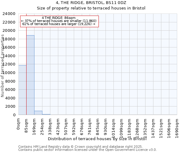 4, THE RIDGE, BRISTOL, BS11 0DZ: Size of property relative to terraced houses houses in Bristol