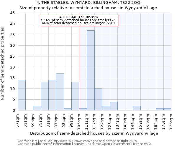 4, THE STABLES, WYNYARD, BILLINGHAM, TS22 5QQ: Size of property relative to semi-detached houses houses in Wynyard Village