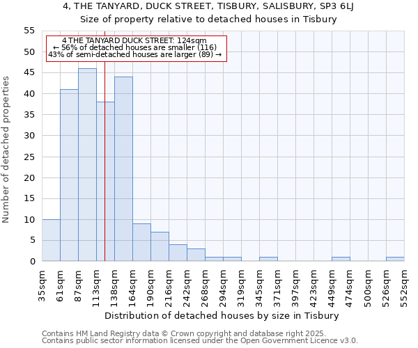 4, THE TANYARD, DUCK STREET, TISBURY, SALISBURY, SP3 6LJ: Size of property relative to detached houses houses in Tisbury