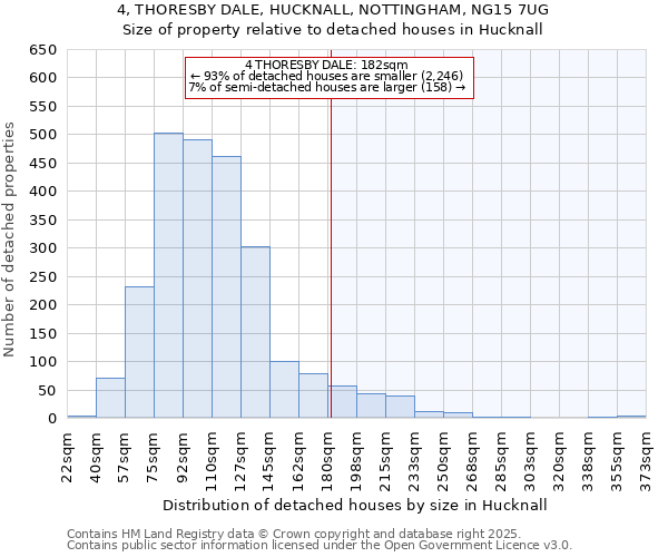 4, THORESBY DALE, HUCKNALL, NOTTINGHAM, NG15 7UG: Size of property relative to detached houses houses in Hucknall