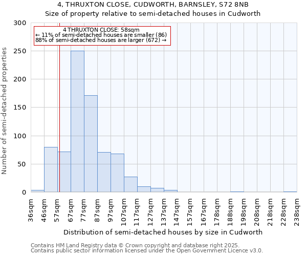 4, THRUXTON CLOSE, CUDWORTH, BARNSLEY, S72 8NB: Size of property relative to semi-detached houses houses in Cudworth