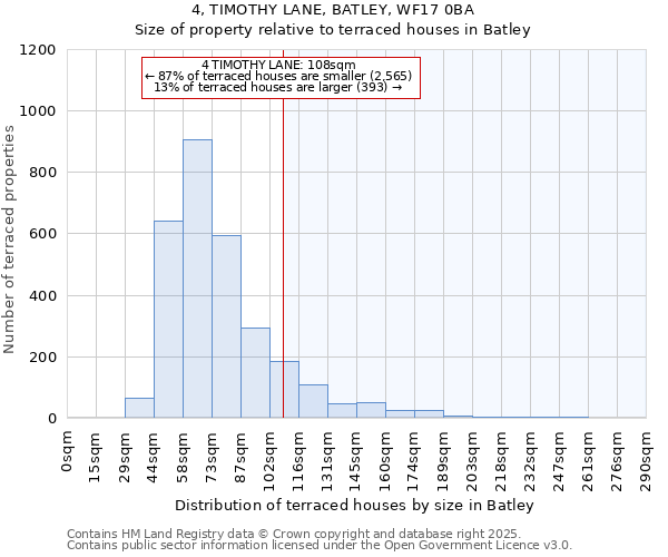 4, TIMOTHY LANE, BATLEY, WF17 0BA: Size of property relative to terraced houses houses in Batley