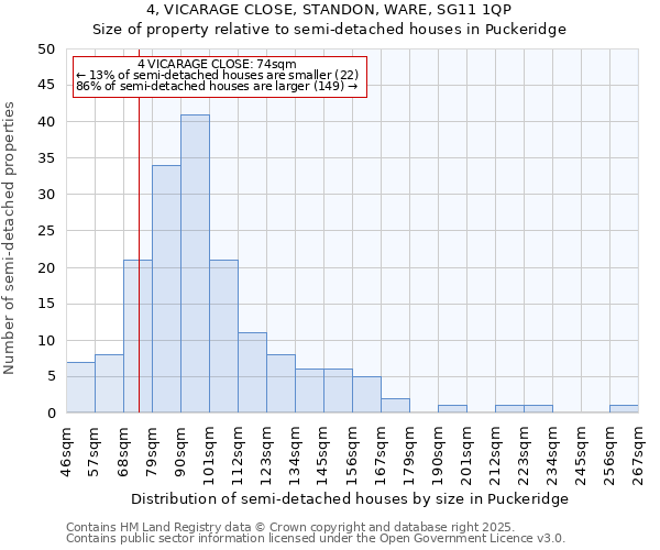 4, VICARAGE CLOSE, STANDON, WARE, SG11 1QP: Size of property relative to semi-detached houses houses in Puckeridge