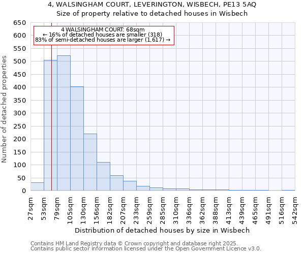 4, WALSINGHAM COURT, LEVERINGTON, WISBECH, PE13 5AQ: Size of property relative to detached houses houses in Wisbech