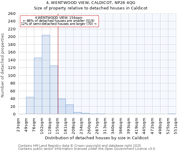 4, WENTWOOD VIEW, CALDICOT, NP26 4QG: Size of property relative to detached houses houses in Caldicot