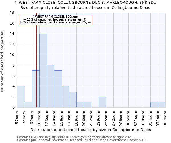 4, WEST FARM CLOSE, COLLINGBOURNE DUCIS, MARLBOROUGH, SN8 3DU: Size of property relative to detached houses houses in Collingbourne Ducis