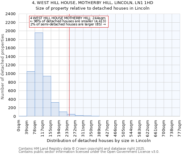 4, WEST HILL HOUSE, MOTHERBY HILL, LINCOLN, LN1 1HD: Size of property relative to detached houses houses in Lincoln