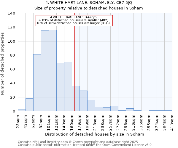 4, WHITE HART LANE, SOHAM, ELY, CB7 5JQ: Size of property relative to detached houses houses in Soham