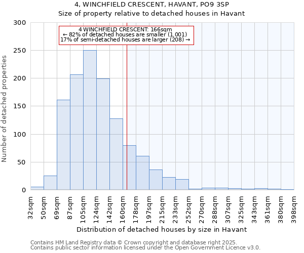 4, WINCHFIELD CRESCENT, HAVANT, PO9 3SP: Size of property relative to detached houses houses in Havant