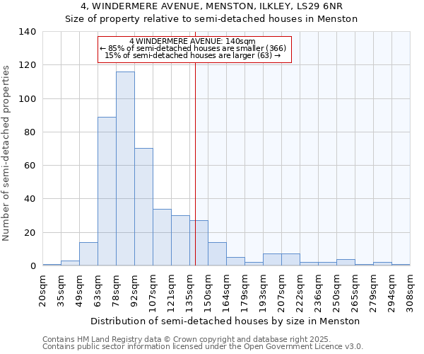 4, WINDERMERE AVENUE, MENSTON, ILKLEY, LS29 6NR: Size of property relative to semi-detached houses houses in Menston