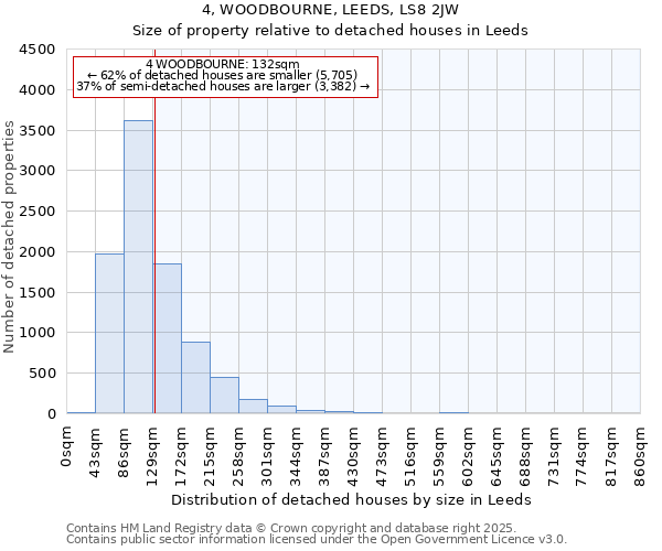 4, WOODBOURNE, LEEDS, LS8 2JW: Size of property relative to detached houses houses in Leeds