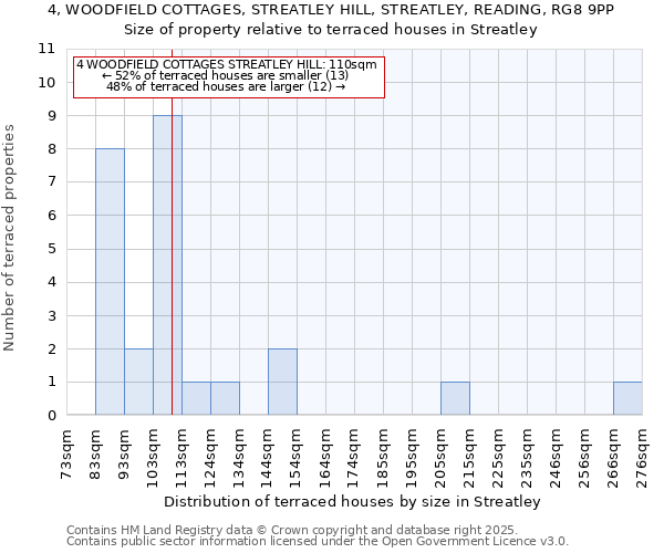 4, WOODFIELD COTTAGES, STREATLEY HILL, STREATLEY, READING, RG8 9PP: Size of property relative to terraced houses houses in Streatley