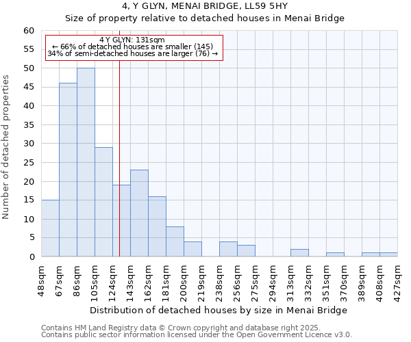 4, Y GLYN, MENAI BRIDGE, LL59 5HY: Size of property relative to detached houses houses in Menai Bridge