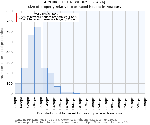 4, YORK ROAD, NEWBURY, RG14 7NJ: Size of property relative to terraced houses houses in Newbury