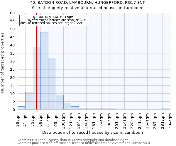 40, BAYDON ROAD, LAMBOURN, HUNGERFORD, RG17 8NT: Size of property relative to terraced houses houses in Lambourn