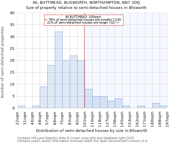 40, BUTTMEAD, BLISWORTH, NORTHAMPTON, NN7 3DQ: Size of property relative to semi-detached houses houses in Blisworth