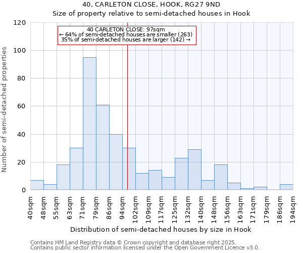40, CARLETON CLOSE, HOOK, RG27 9ND: Size of property relative to semi-detached houses houses in Hook