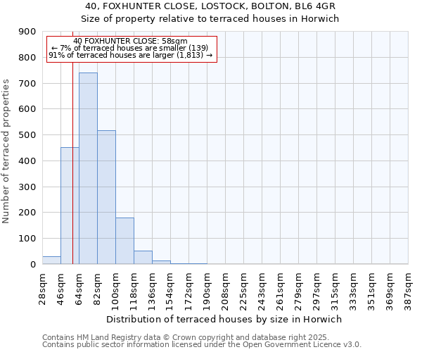 40, FOXHUNTER CLOSE, LOSTOCK, BOLTON, BL6 4GR: Size of property relative to terraced houses houses in Horwich