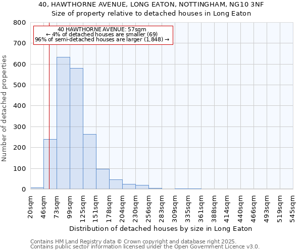 40, HAWTHORNE AVENUE, LONG EATON, NOTTINGHAM, NG10 3NF: Size of property relative to detached houses houses in Long Eaton