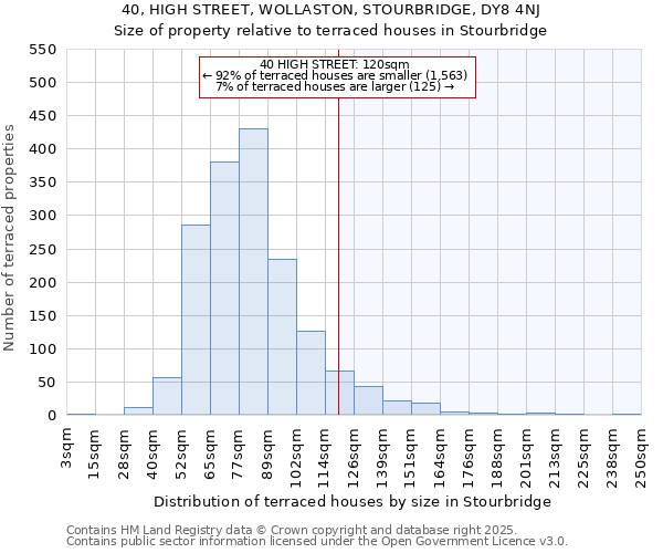 40, HIGH STREET, WOLLASTON, STOURBRIDGE, DY8 4NJ: Size of property relative to terraced houses houses in Stourbridge