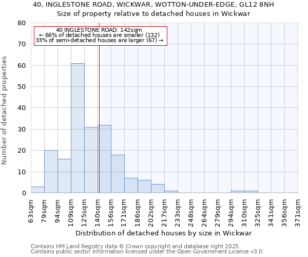 40, INGLESTONE ROAD, WICKWAR, WOTTON-UNDER-EDGE, GL12 8NH: Size of property relative to detached houses houses in Wickwar