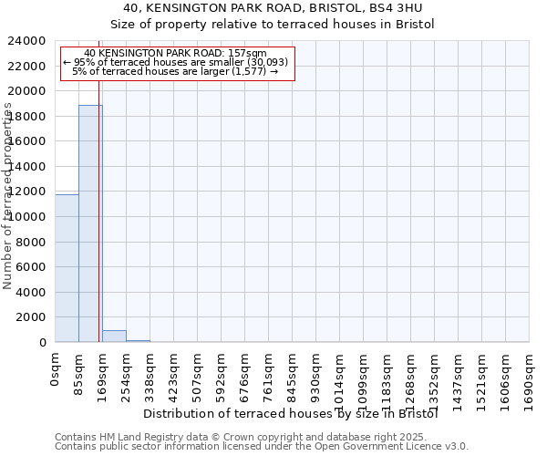 40, KENSINGTON PARK ROAD, BRISTOL, BS4 3HU: Size of property relative to terraced houses houses in Bristol