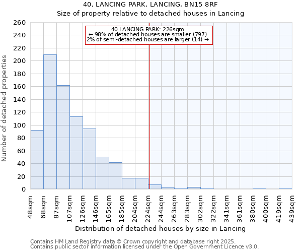 40, LANCING PARK, LANCING, BN15 8RF: Size of property relative to detached houses houses in Lancing