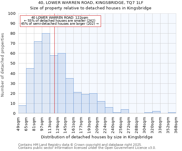 40, LOWER WARREN ROAD, KINGSBRIDGE, TQ7 1LF: Size of property relative to detached houses houses in Kingsbridge