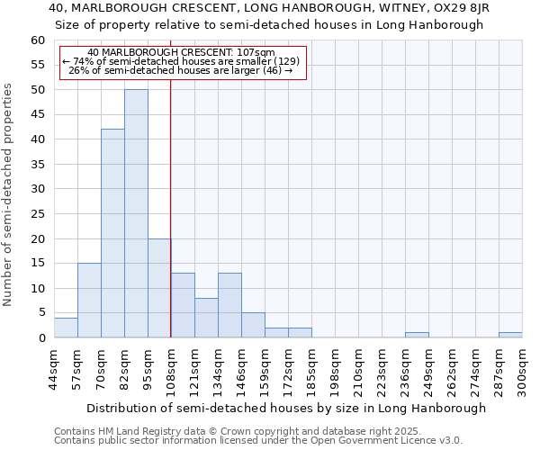 40, MARLBOROUGH CRESCENT, LONG HANBOROUGH, WITNEY, OX29 8JR: Size of property relative to semi-detached houses houses in Long Hanborough