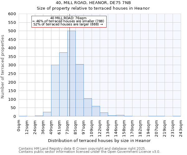 40, MILL ROAD, HEANOR, DE75 7NB: Size of property relative to terraced houses houses in Heanor