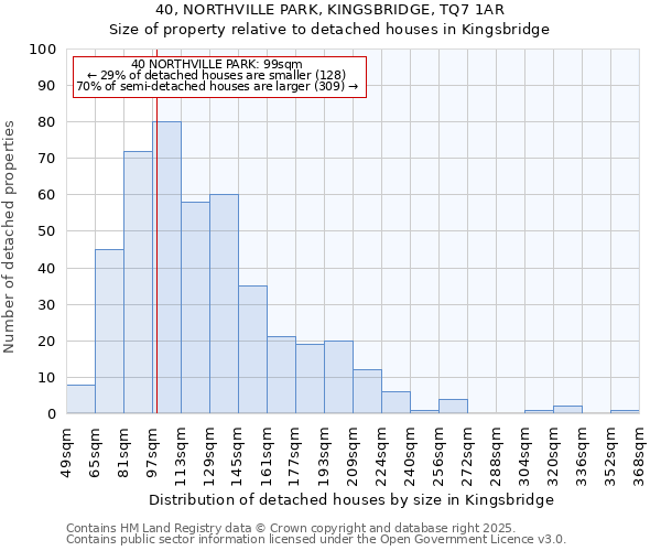 40, NORTHVILLE PARK, KINGSBRIDGE, TQ7 1AR: Size of property relative to detached houses houses in Kingsbridge