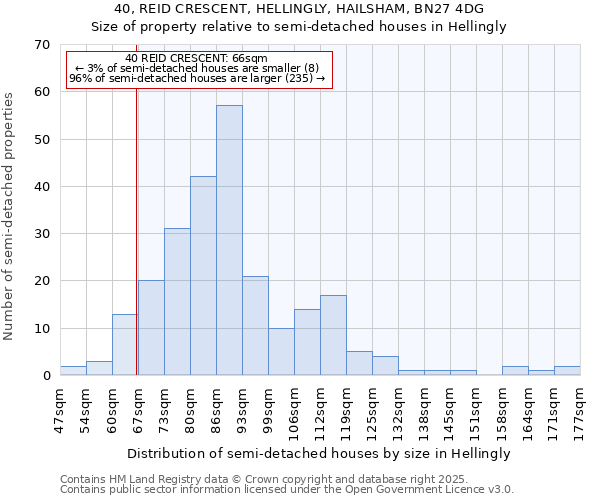 40, REID CRESCENT, HELLINGLY, HAILSHAM, BN27 4DG: Size of property relative to semi-detached houses houses in Hellingly