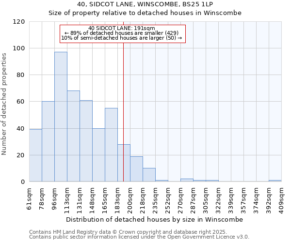 40, SIDCOT LANE, WINSCOMBE, BS25 1LP: Size of property relative to detached houses houses in Winscombe
