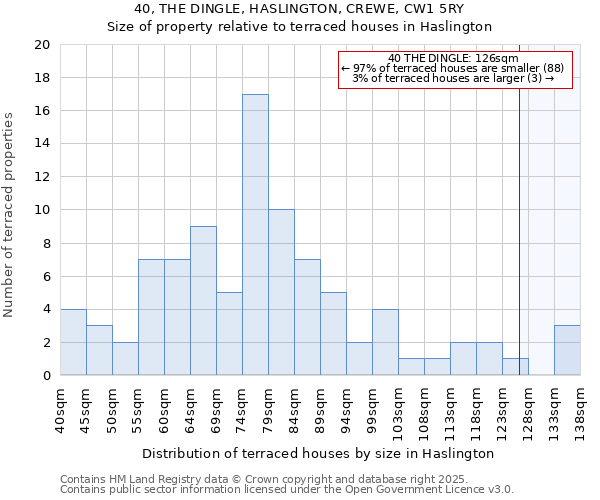 40, THE DINGLE, HASLINGTON, CREWE, CW1 5RY: Size of property relative to terraced houses houses in Haslington