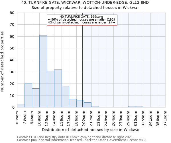40, TURNPIKE GATE, WICKWAR, WOTTON-UNDER-EDGE, GL12 8ND: Size of property relative to detached houses houses in Wickwar
