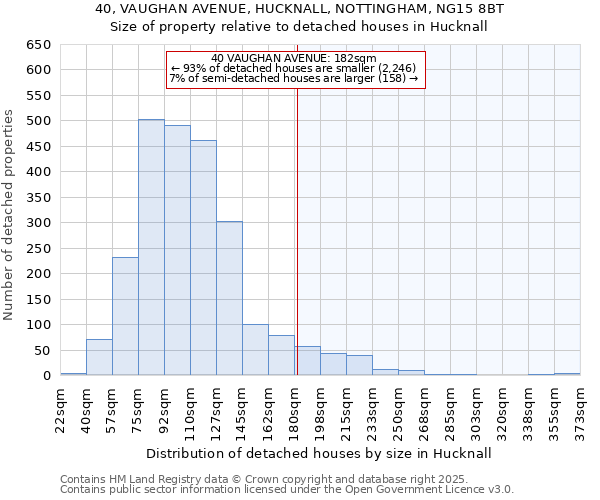 40, VAUGHAN AVENUE, HUCKNALL, NOTTINGHAM, NG15 8BT: Size of property relative to detached houses houses in Hucknall
